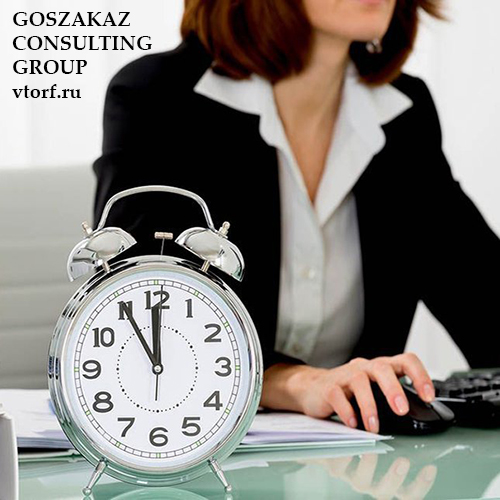 Срок получения банковской гарантии в Батайске от GosZakaz CG